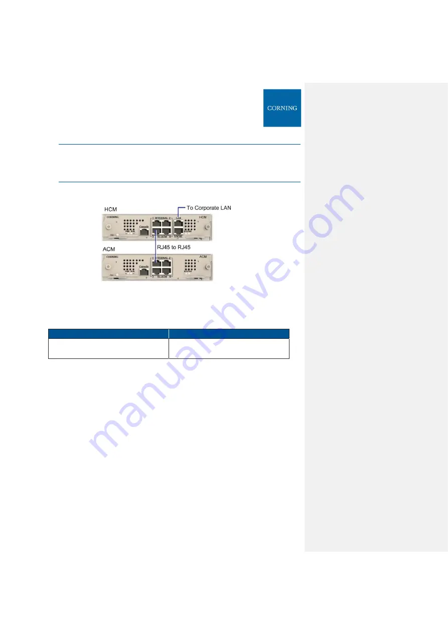 CORNING Everon 6000 v1.0 User Manual Download Page 39