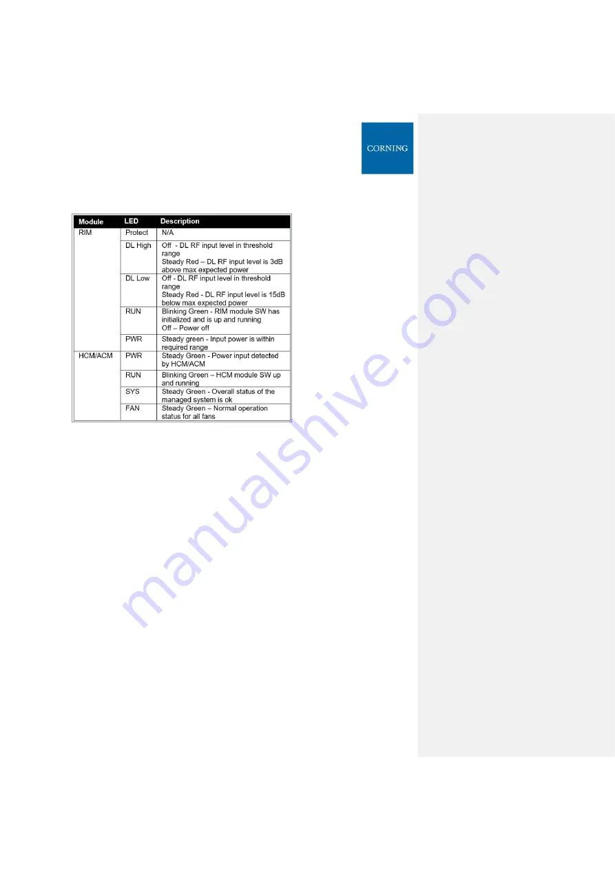 CORNING Everon 6000 v1.0 User Manual Download Page 41