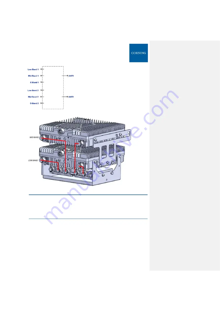 CORNING Everon 6000 v1.0 User Manual Download Page 73