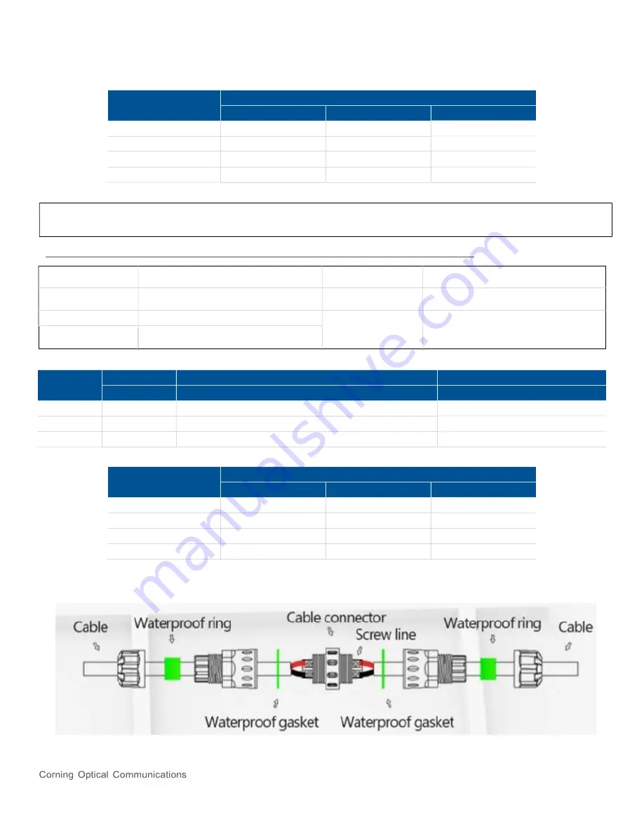 CORNING Nano Power E62-N2RU Installation Manual Download Page 7