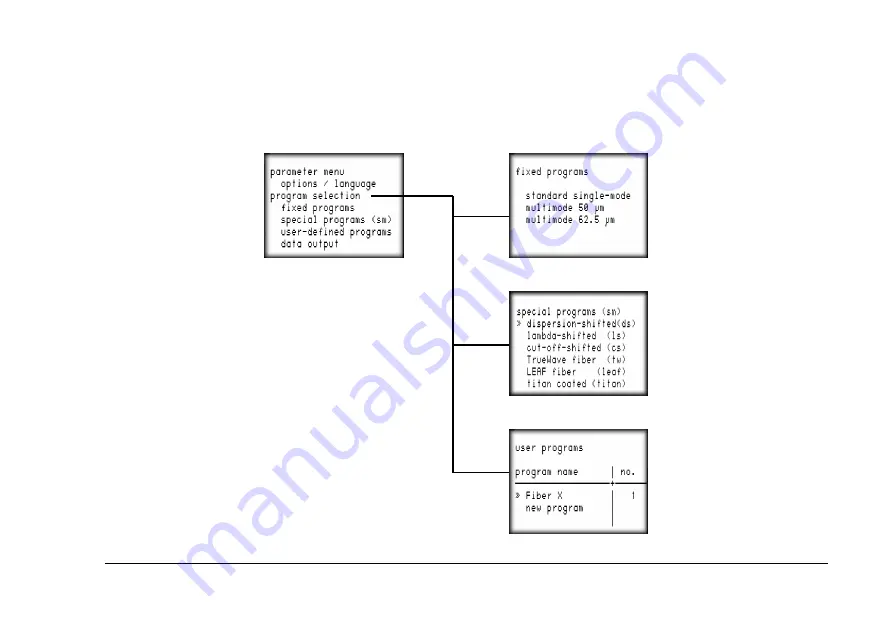 CORNING X75 8000 Series Operating Instructions Manual Download Page 29