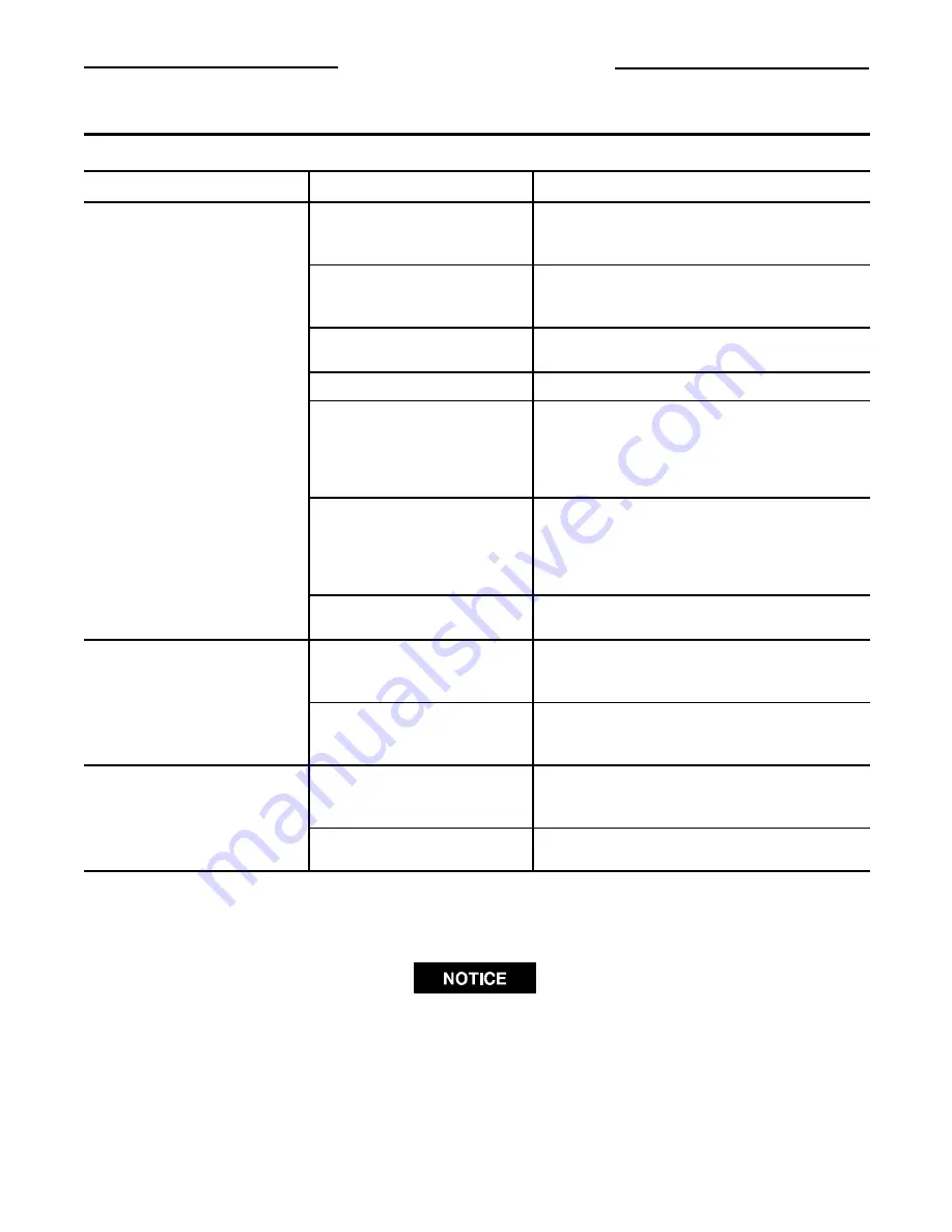 Cornwell Tools IR-C2131 Instructions Manual Download Page 26