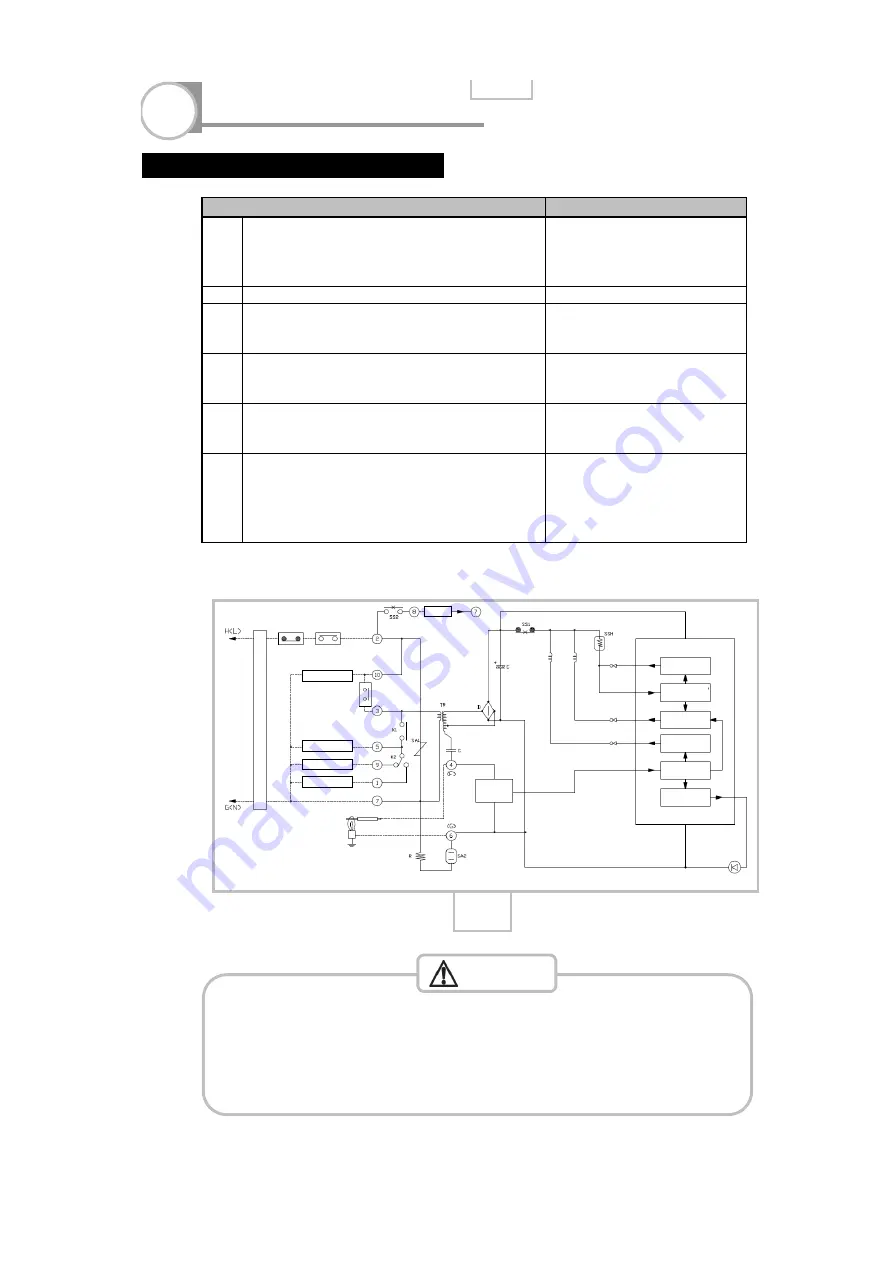 CORONA RCF15 Instruction Manual Download Page 8