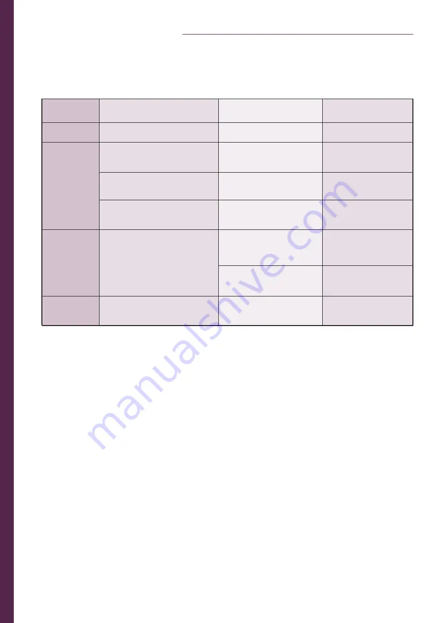 Corsa OSMOTIC ZERO Instruction Manual Download Page 13