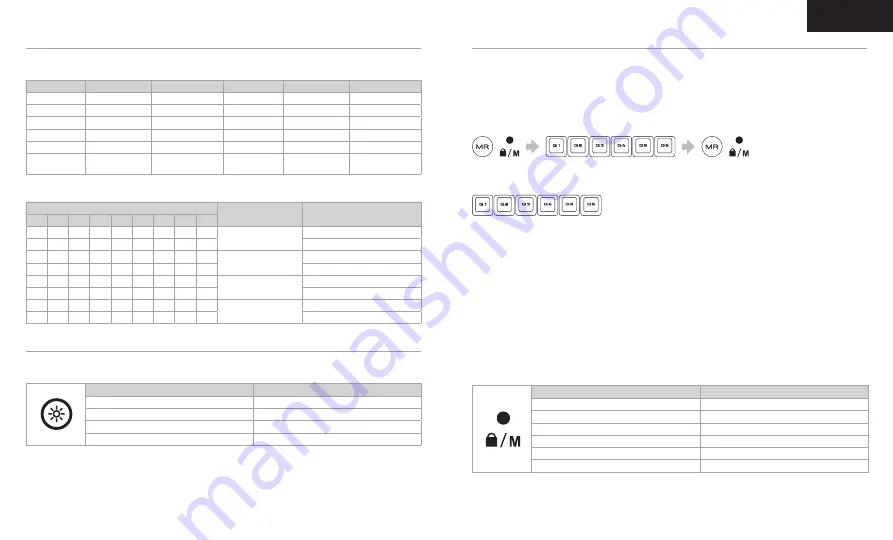 Corsair 837149 Manual Download Page 4