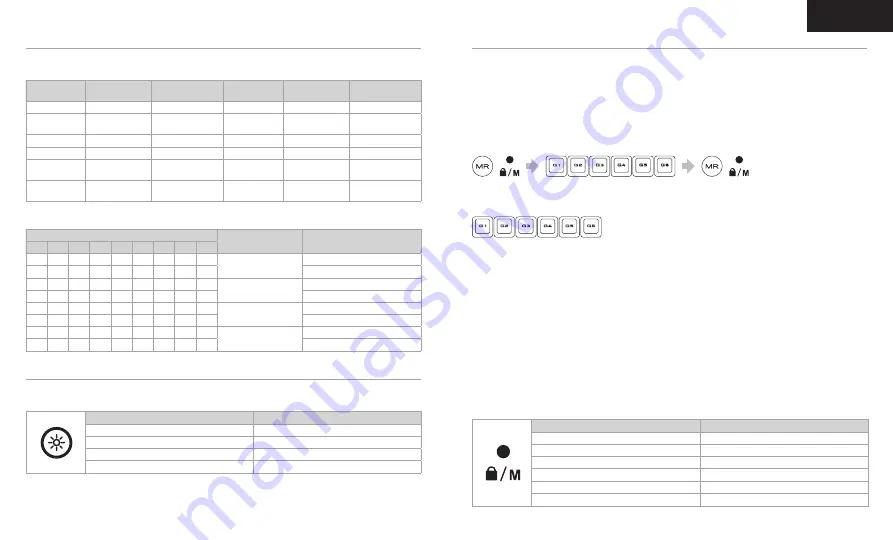 Corsair 837149 Manual Download Page 12