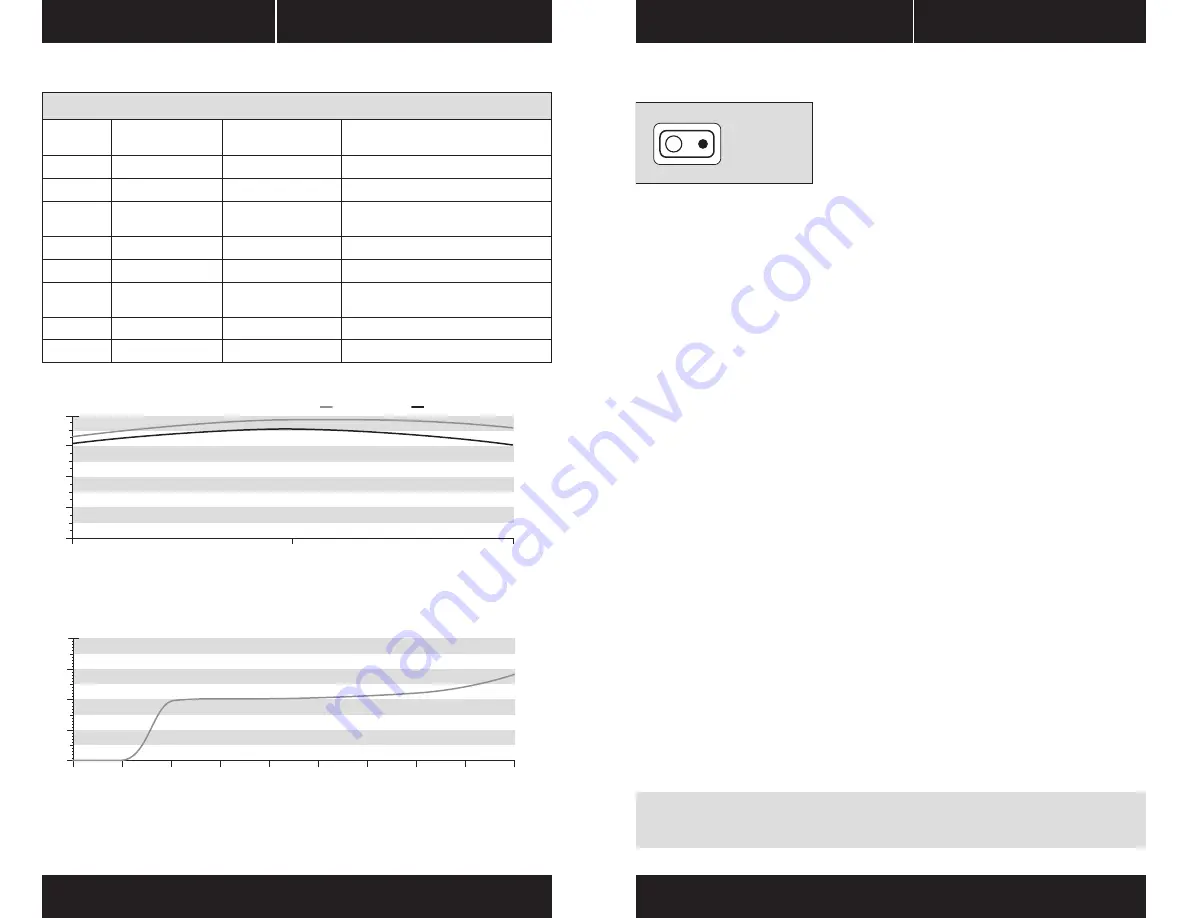 Corsair AX760i Manual Download Page 29