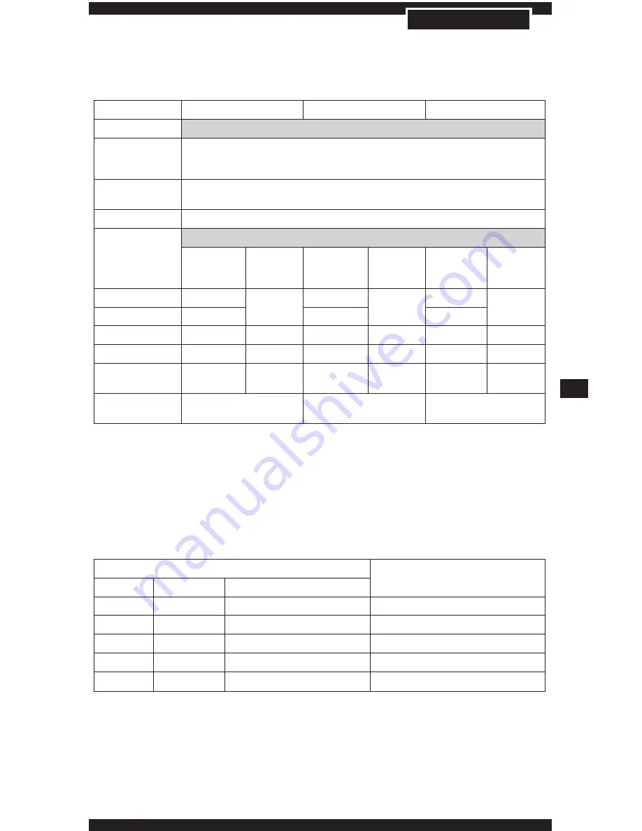 Corsair BUILDER CX400 Manual Download Page 21