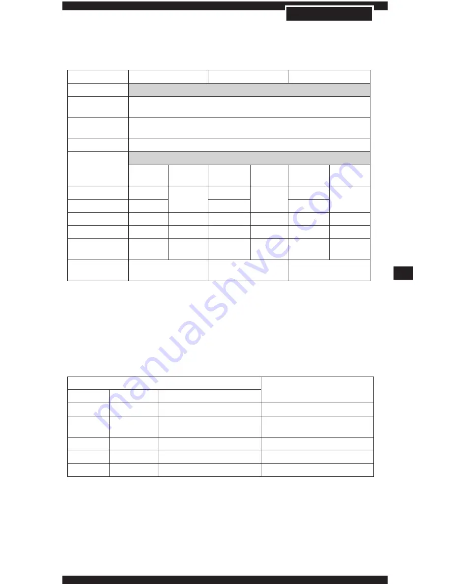 Corsair BUILDER CX400 Manual Download Page 35