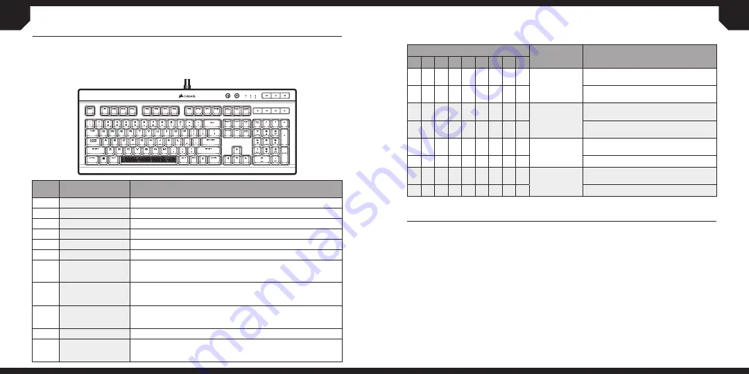 Corsair CH-9102010-SP Manual Download Page 20