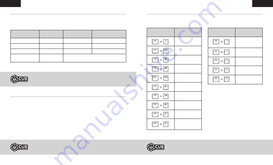 Corsair CH-912A014-NA/RF Manual Download Page 7