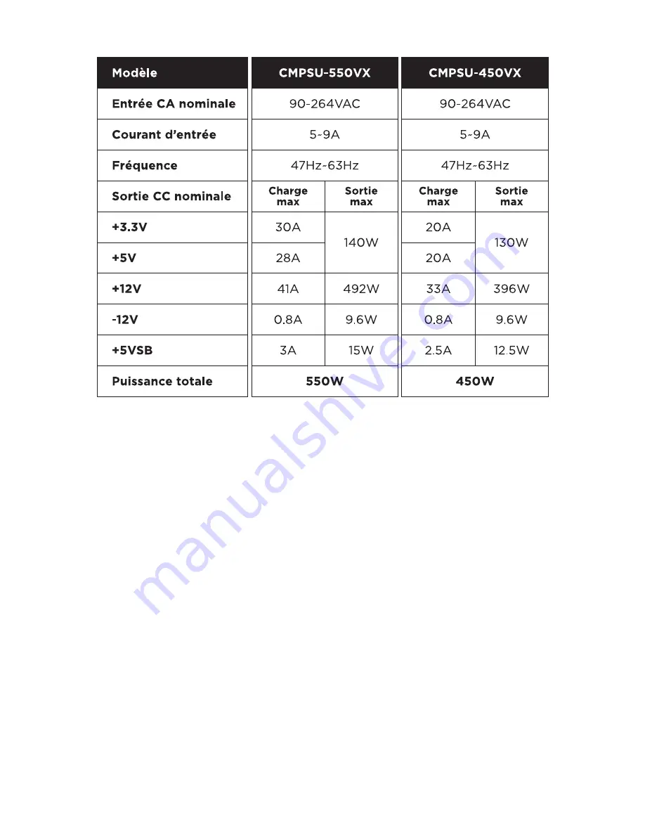 Corsair CMPSU-450VX BRIEF User Manual Download Page 11