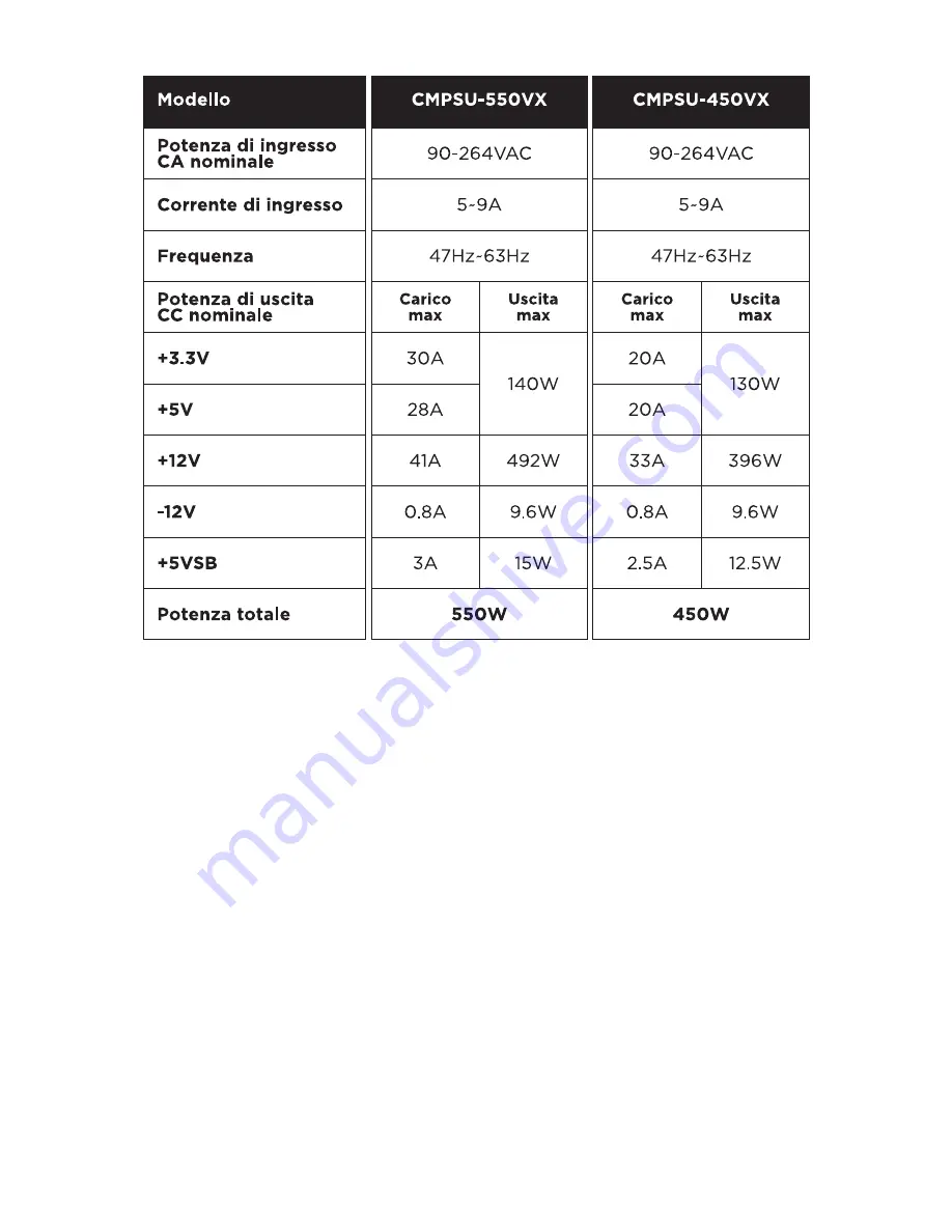 Corsair CMPSU-450VX BRIEF User Manual Download Page 21