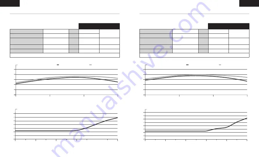 Corsair CP-9020219/75-004122 Manual Download Page 42