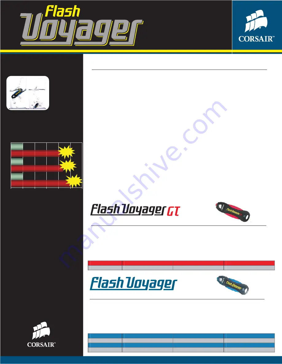 Corsair Flash Voyager GT CMFUSB2.0-16GB Specifications Download Page 1