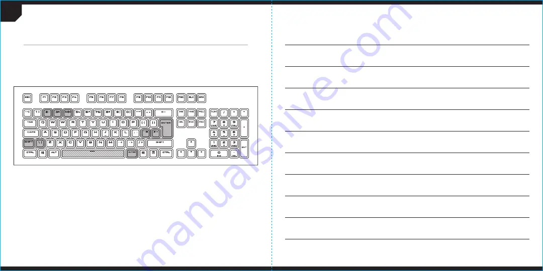 Corsair FULL 104/105 PBT DOUBLESHOT Скачать руководство пользователя страница 5