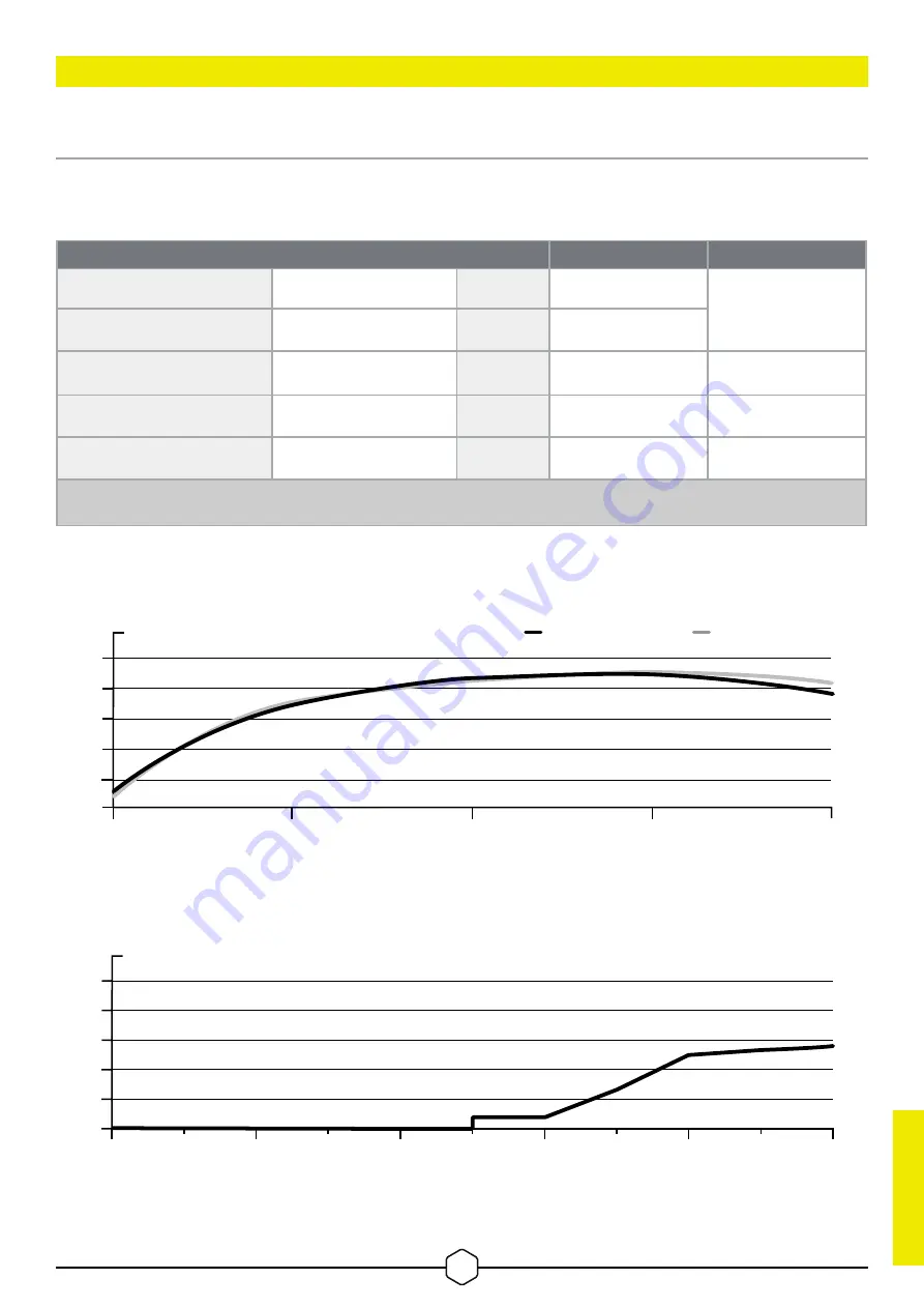 Corsair HX1000i Manual Download Page 33