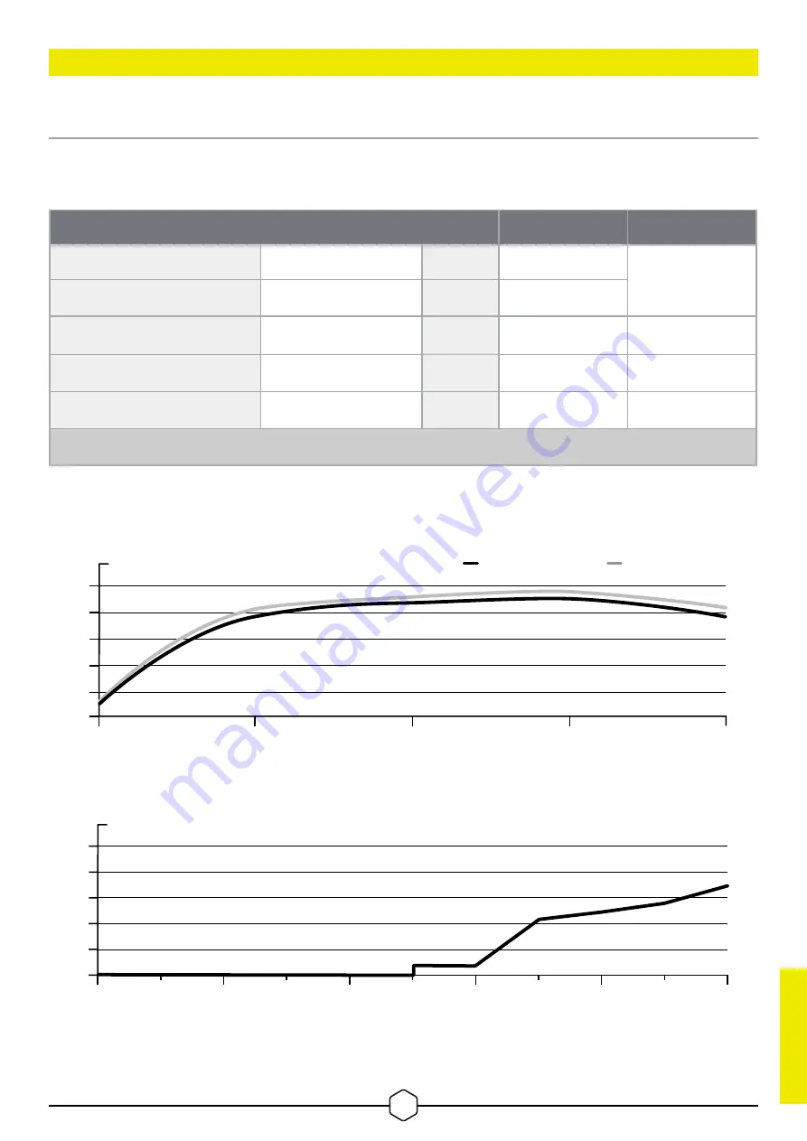 Corsair HX1000i Manual Download Page 46