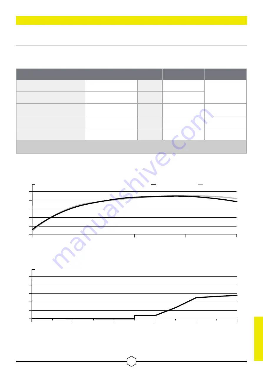 Corsair HX1000i Manual Download Page 47