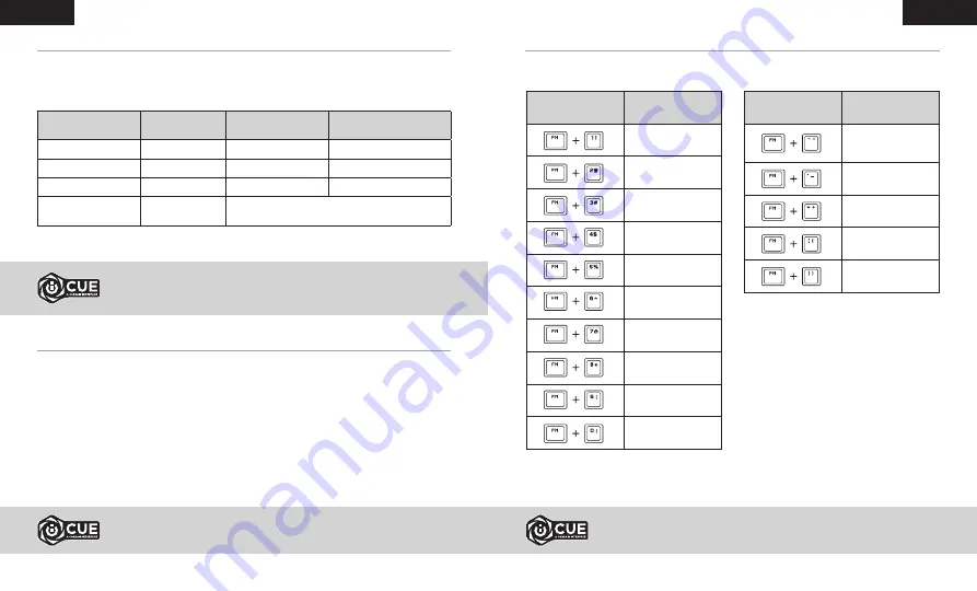 Corsair K100 RGB Manual Download Page 15