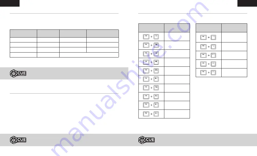 Corsair K100 RGB Manual Download Page 17