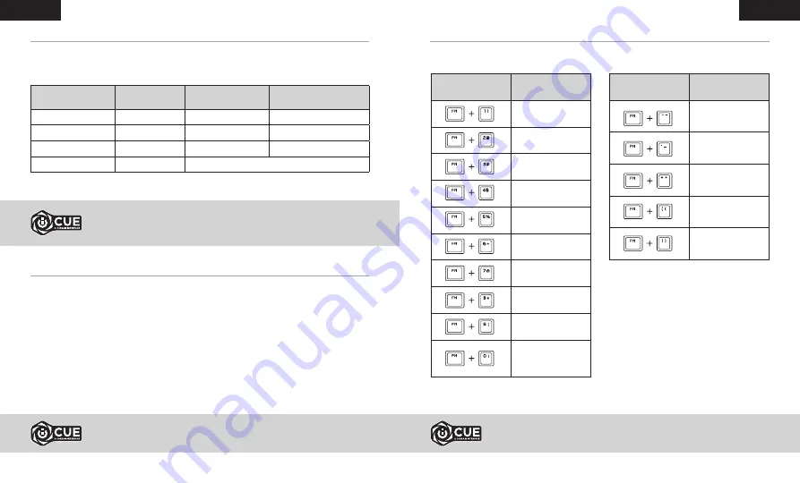 Corsair K100 RGB Manual Download Page 19