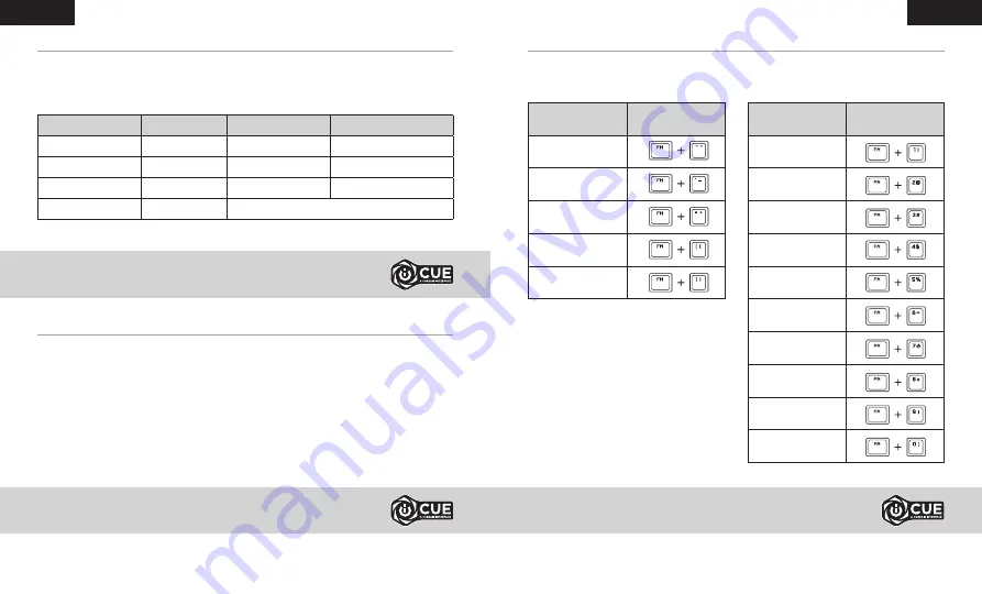 Corsair K100 RGB Manual Download Page 21