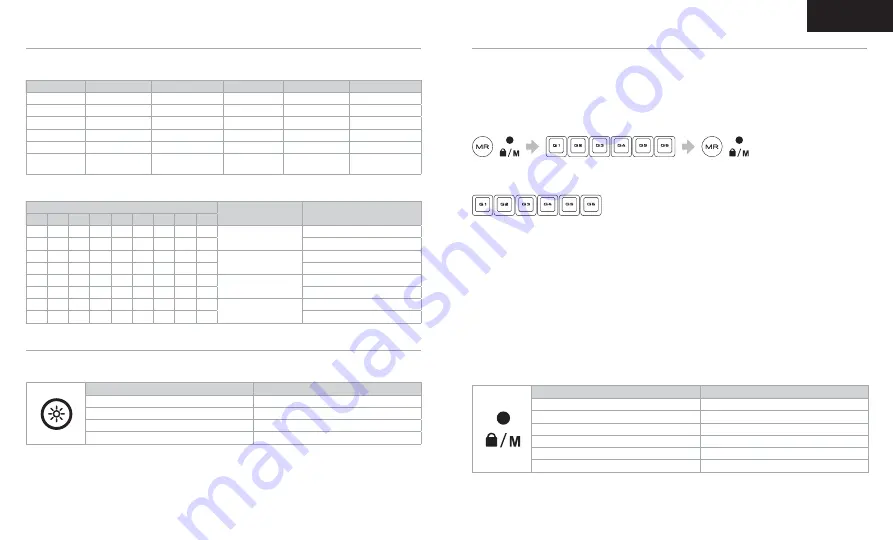 Corsair K57 RGB WIRELESS Manual Download Page 4