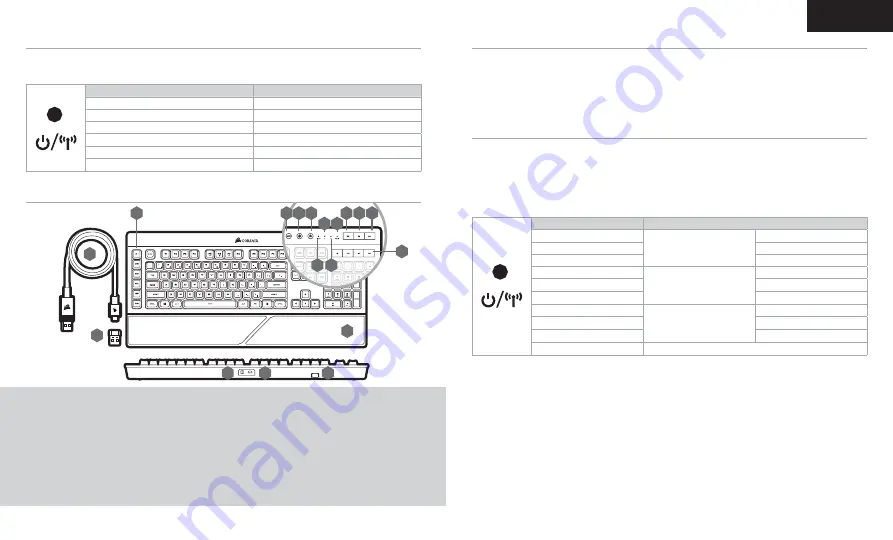 Corsair K57 RGB WIRELESS Manual Download Page 5