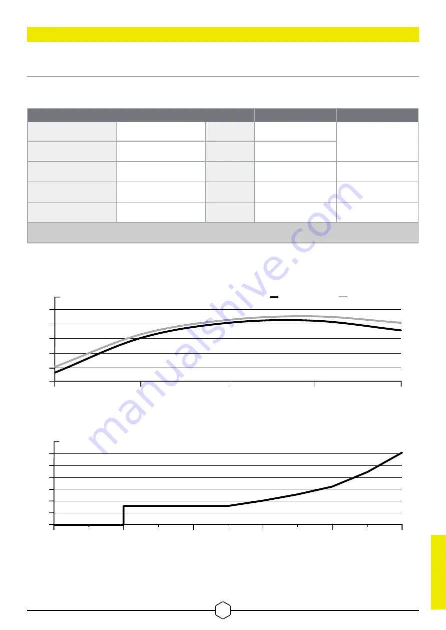 Corsair RM1000e Manual Download Page 5