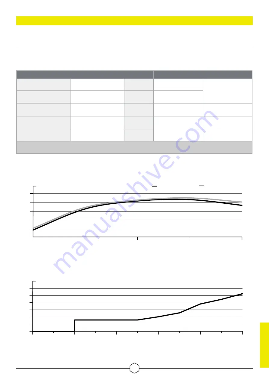 Corsair RM1000e Manual Download Page 46