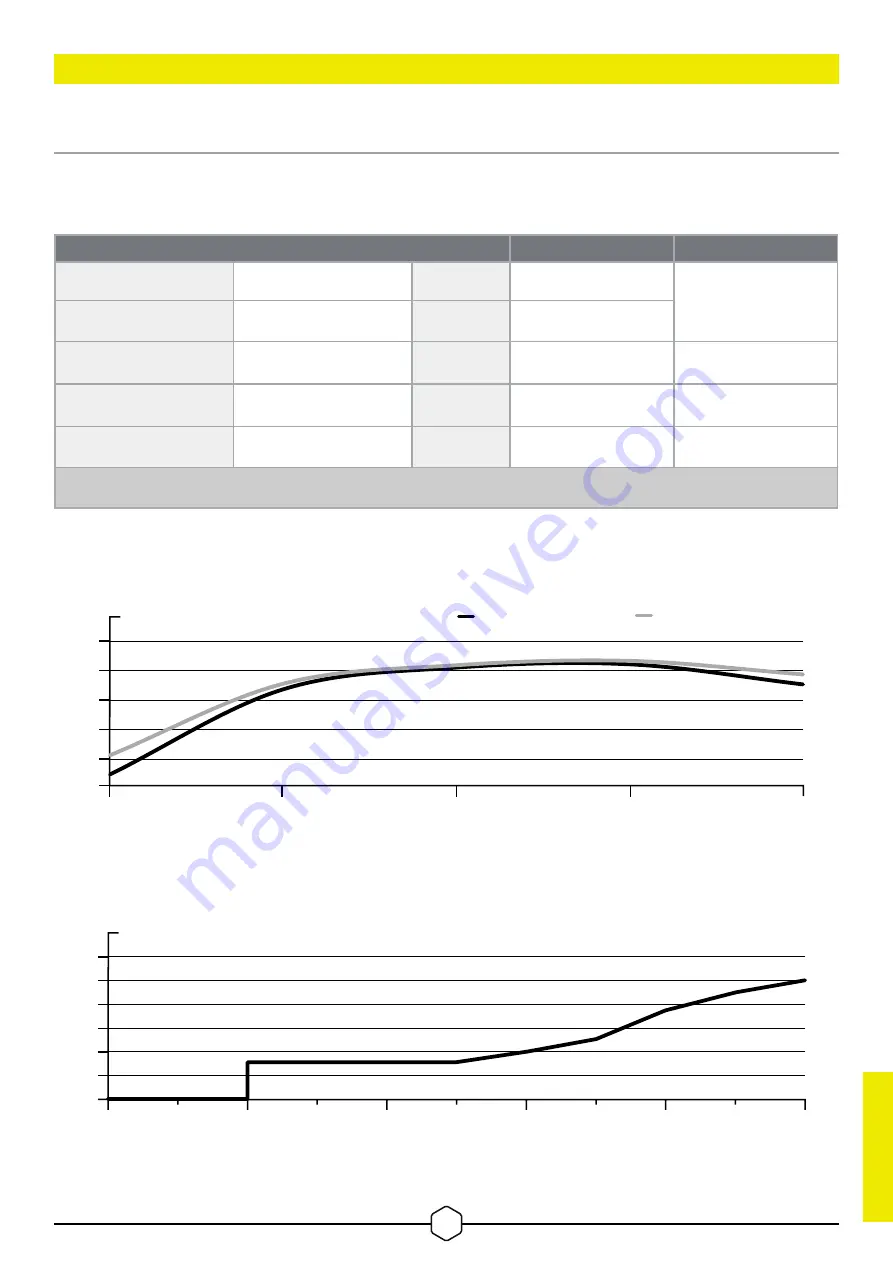 Corsair RM1000e Manual Download Page 51