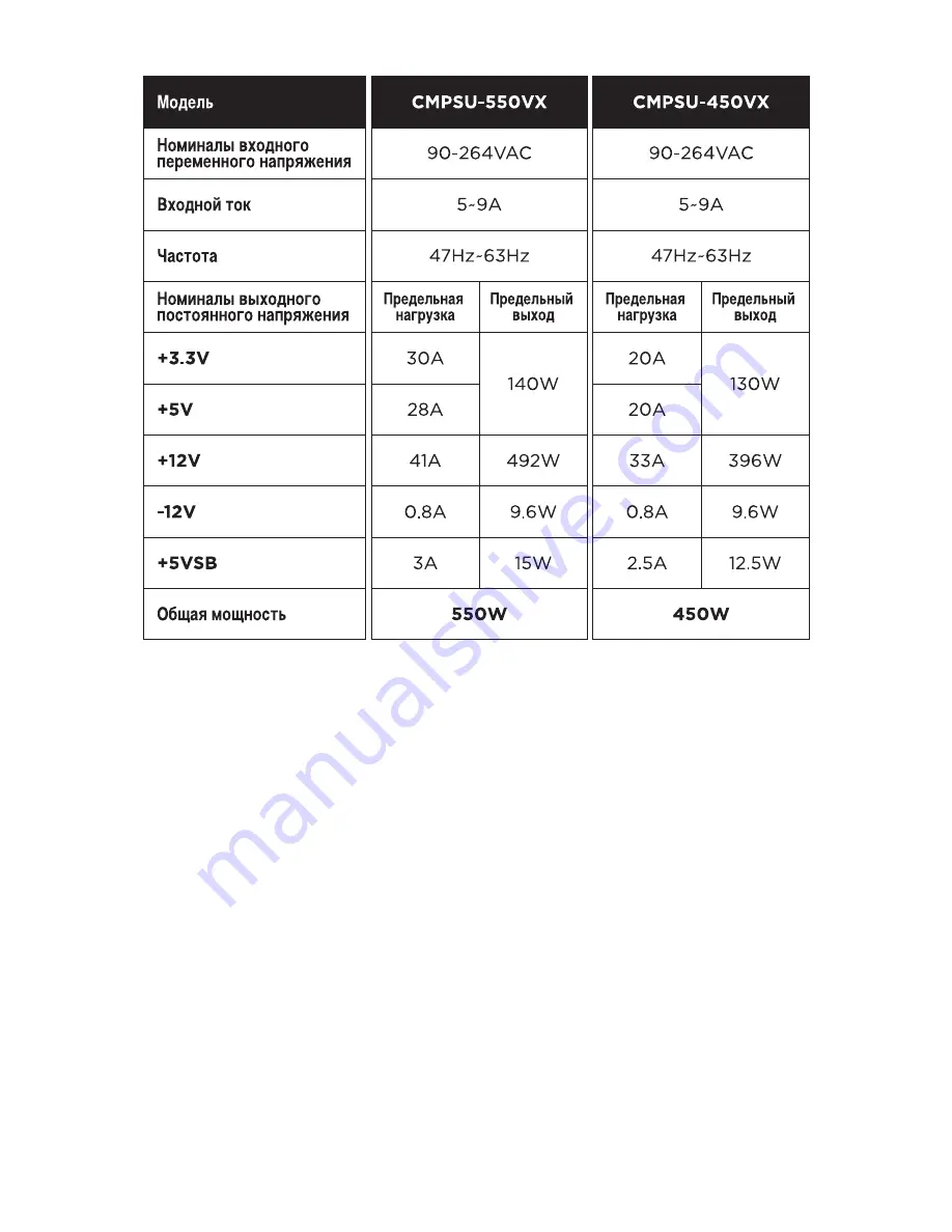 Corsair VX450W User Manual Download Page 31