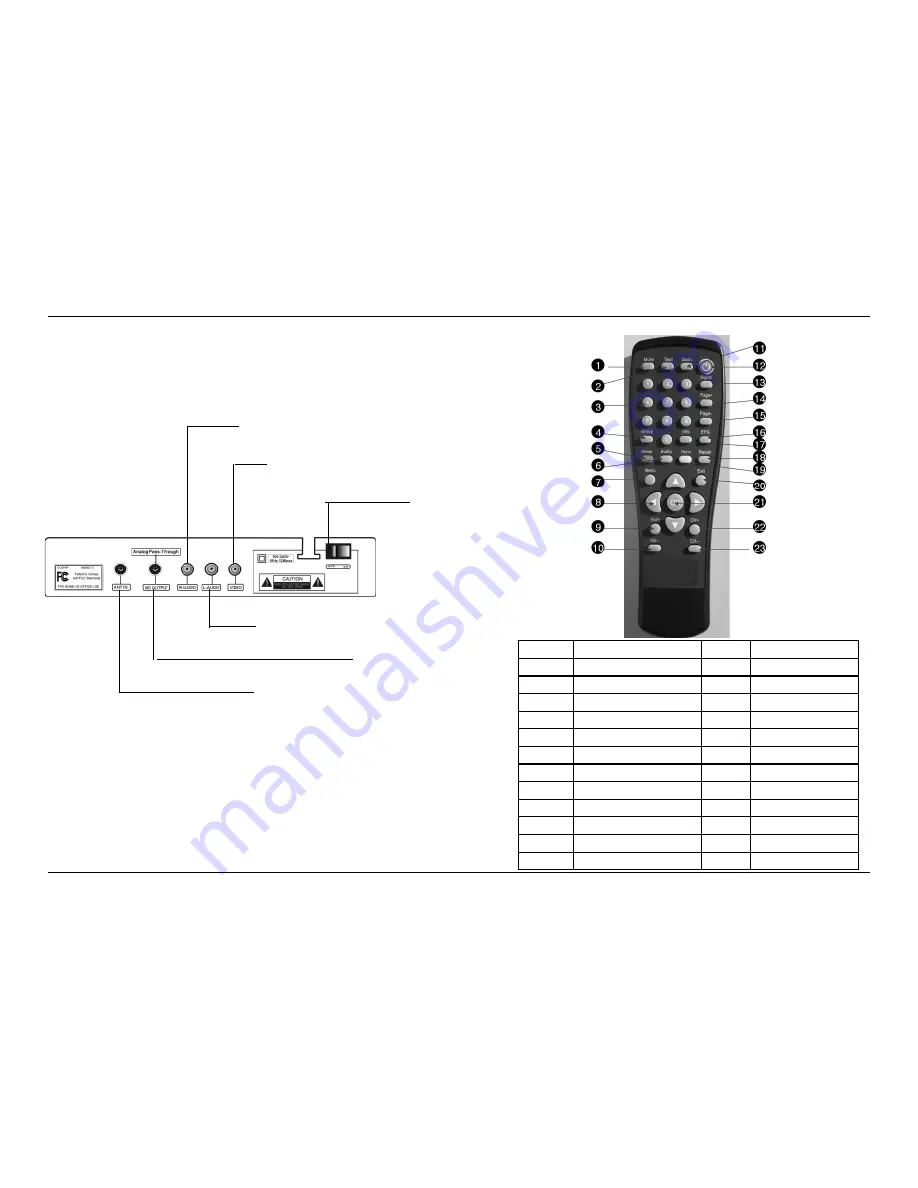 coship n9901t User Manual Download Page 4