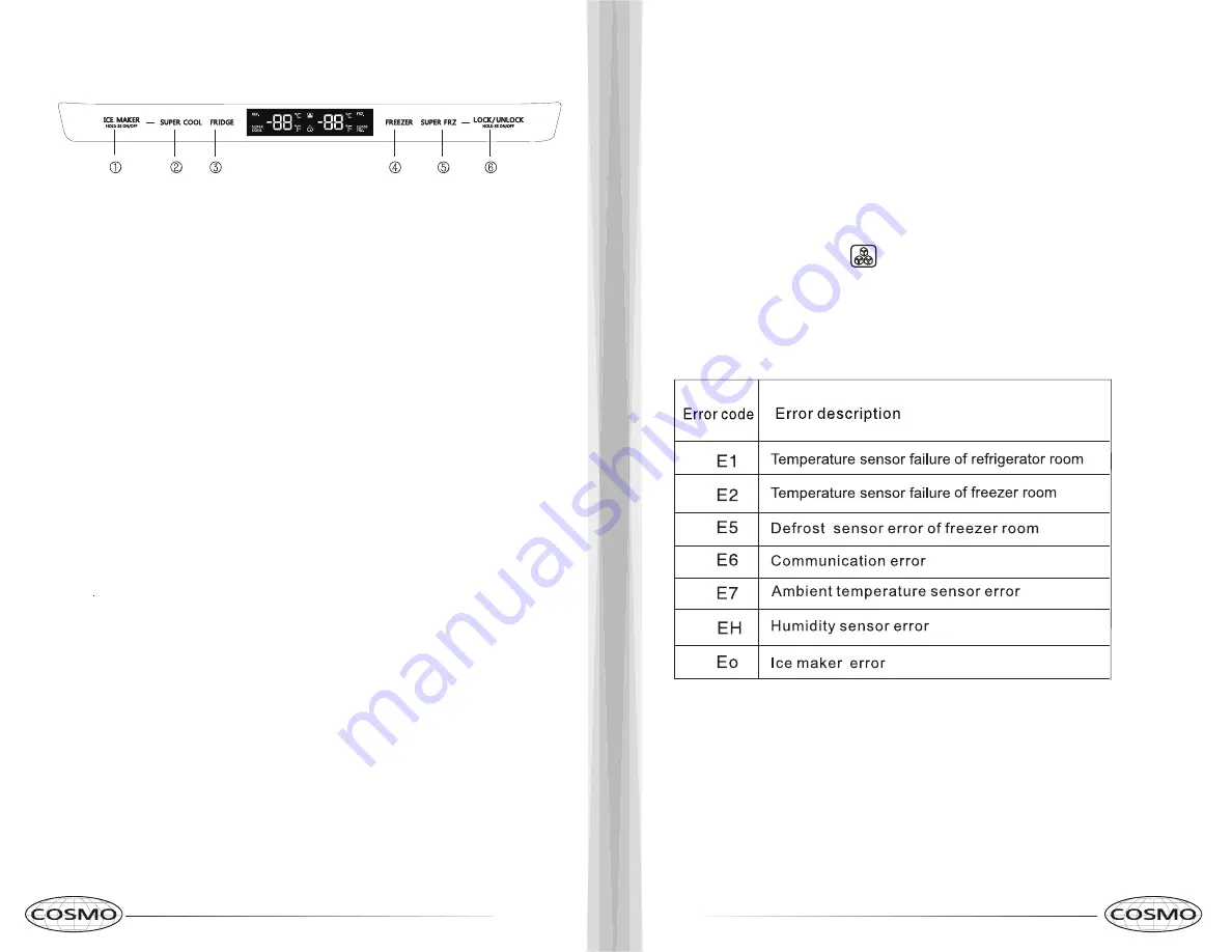 Cosmo COS-FDR225RHSS Product Manual Download Page 8