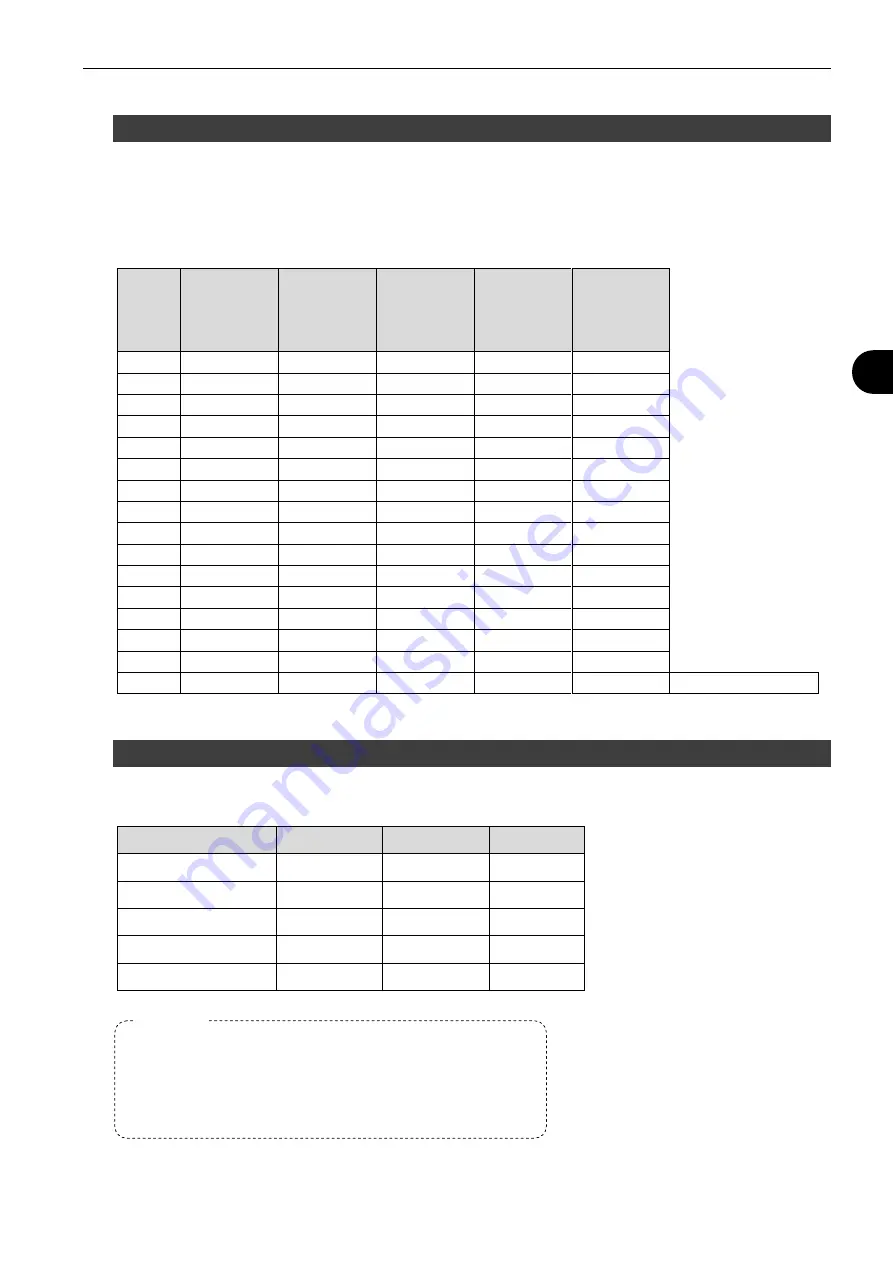 Cosmo LS-R700 Operation Manual Download Page 31