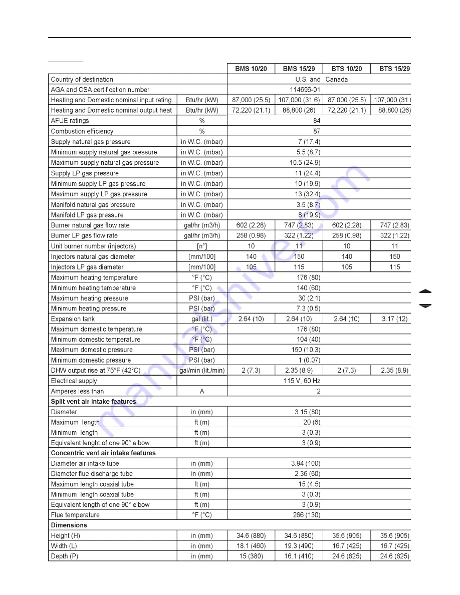 COSMOGAS BMS 10/20 Скачать руководство пользователя страница 53