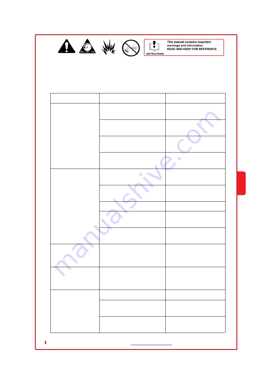 COSMOSTAR A0118 Instruction Manual Download Page 22