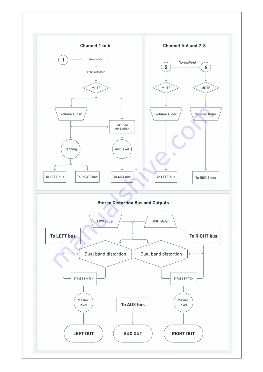 Cosmotronic Cosmix Manual Download Page 3