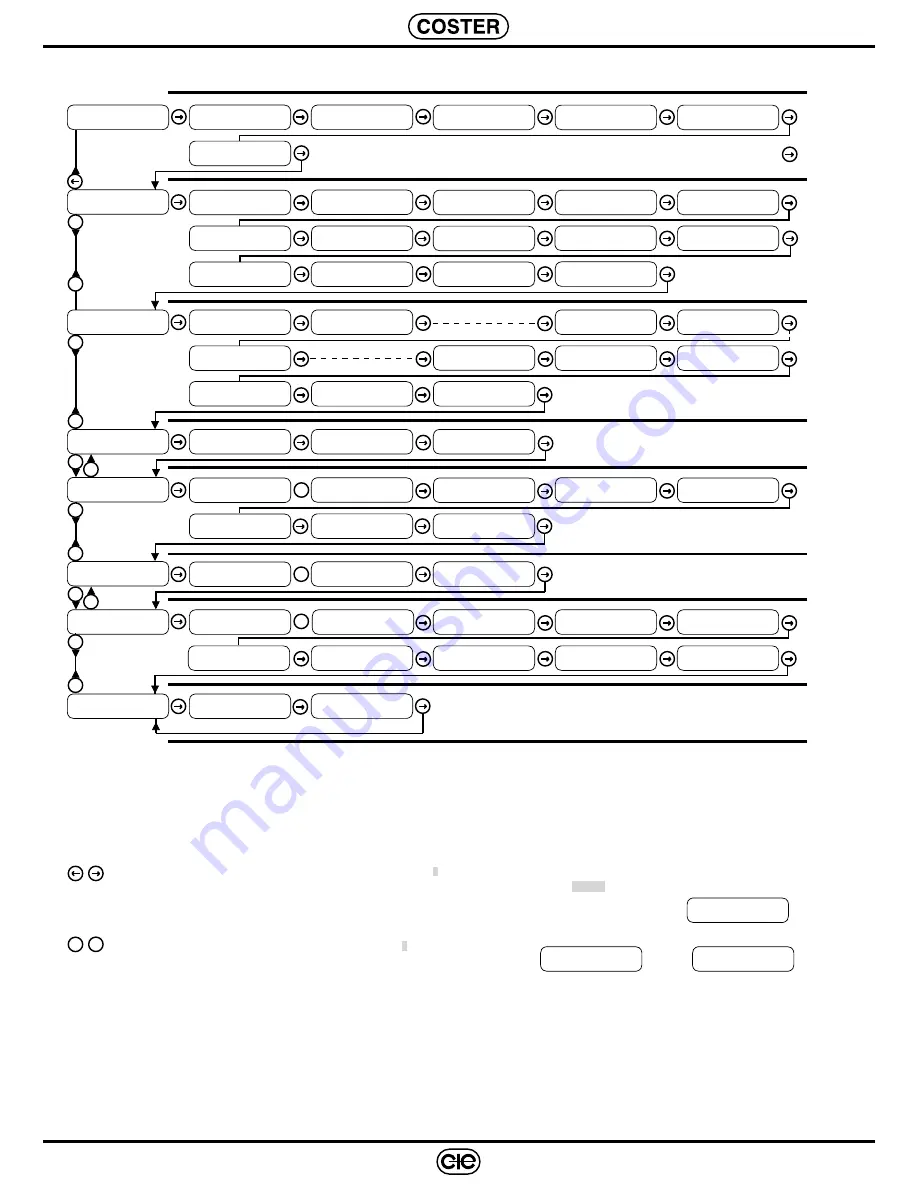 Coster DTC 628 Instructions Manual Download Page 16