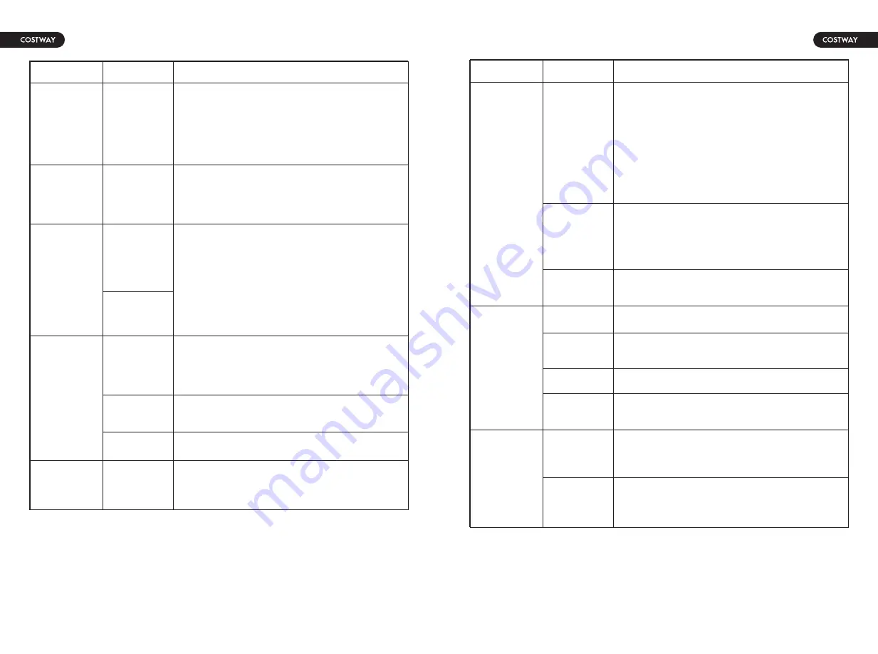 Costway FP10073US User Manual Download Page 15