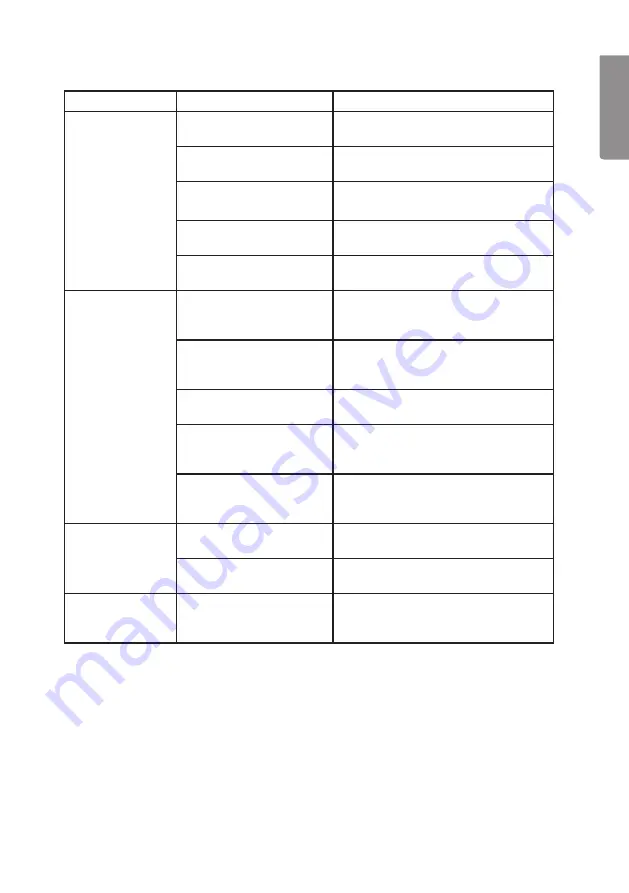 Cotech 32-1508 Manual Download Page 7