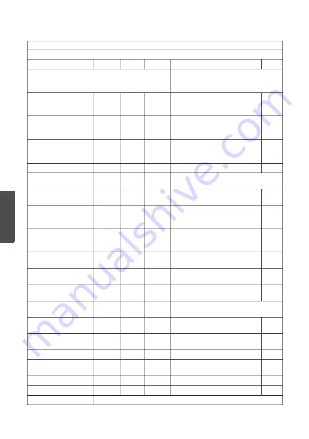 Cotech 36-7800 Instruction Manual Download Page 32