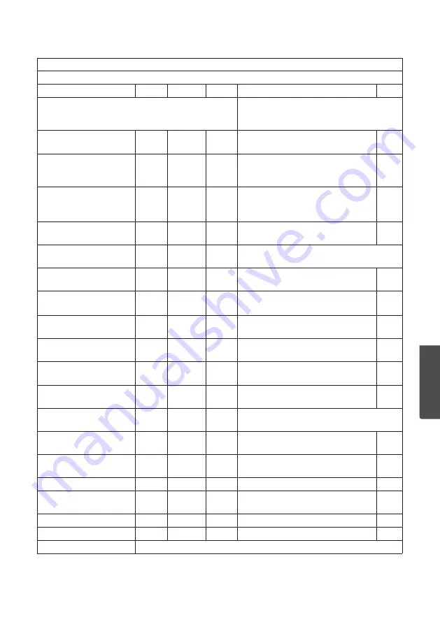 Cotech 36-7800 Instruction Manual Download Page 41