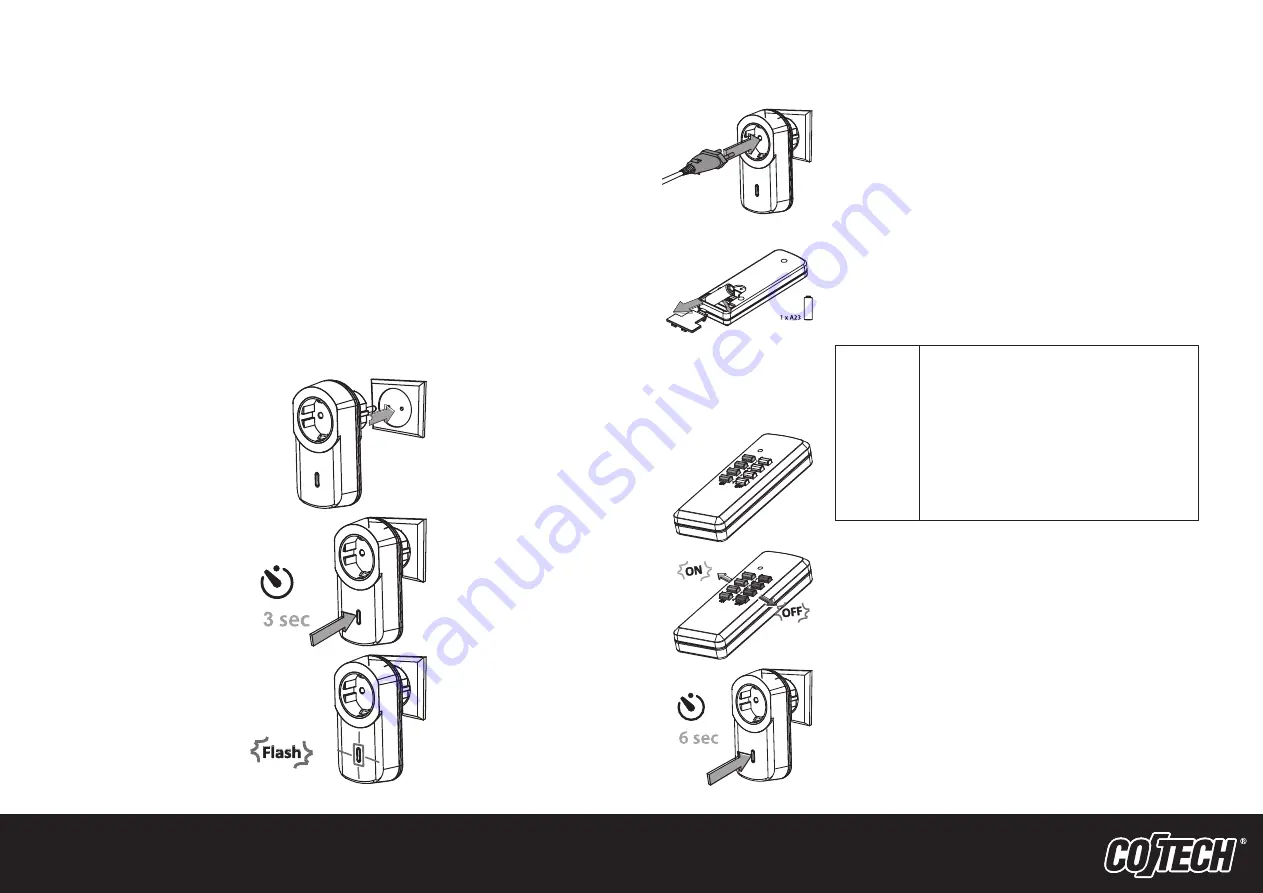 Cotech 51058GBX10 Скачать руководство пользователя страница 2