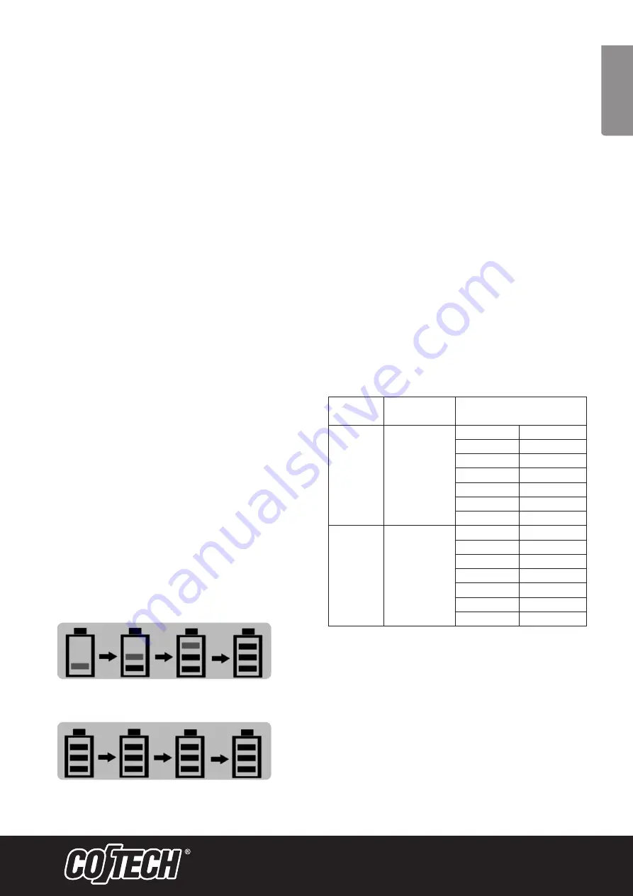 Cotech 9150-UK User Manual Download Page 1