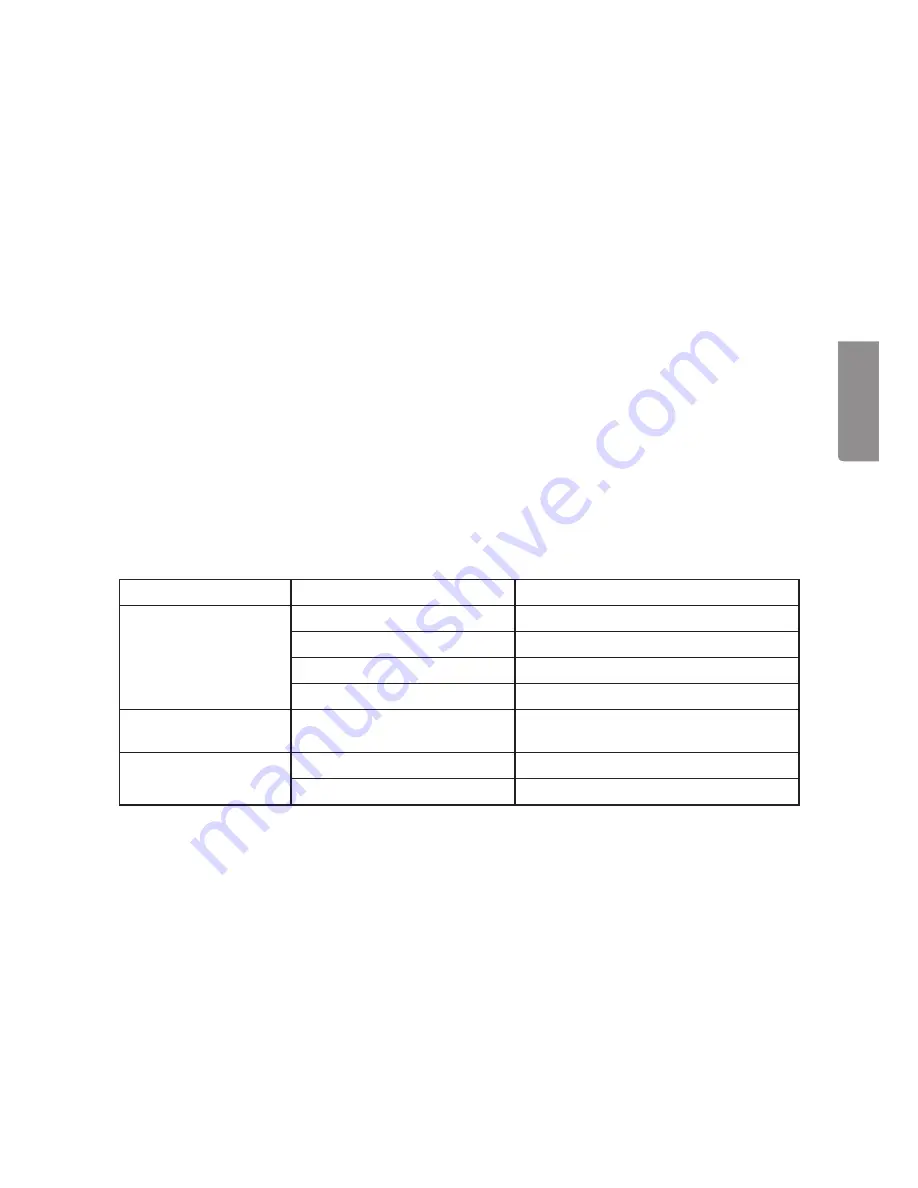 Cotech CSB315 Instruction Manual Download Page 47