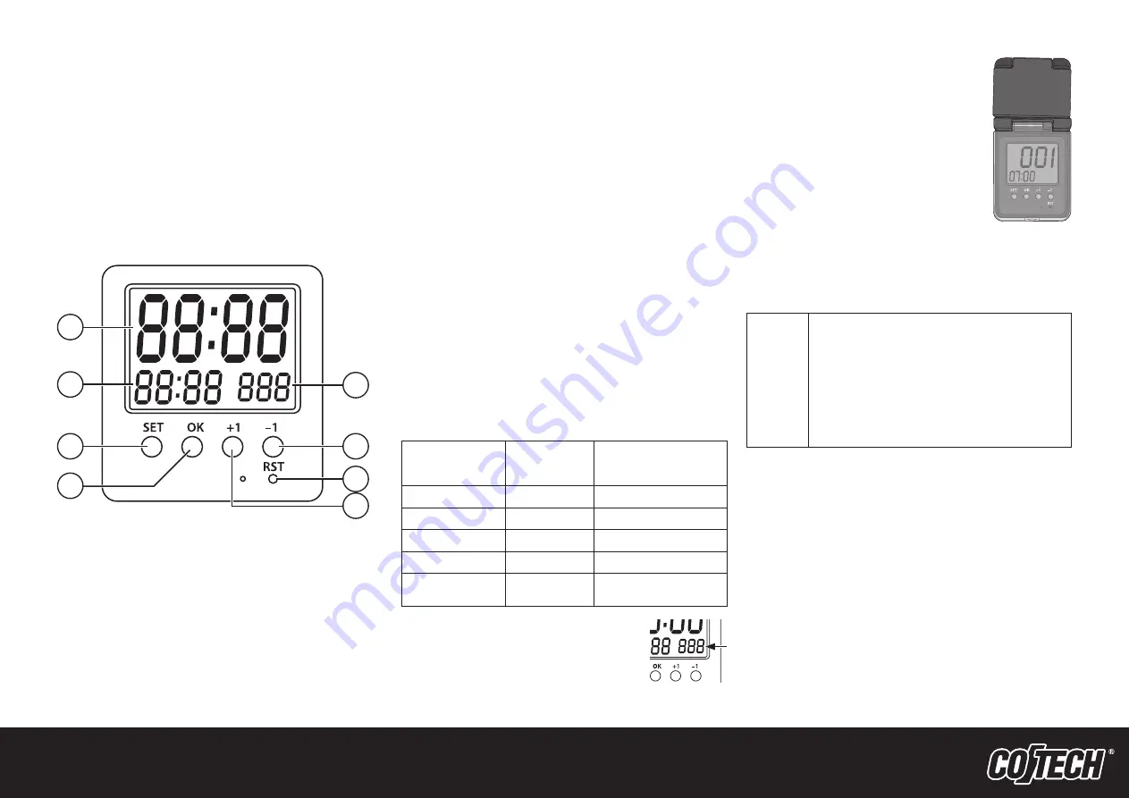 Cotech EMT448 Manual Download Page 3