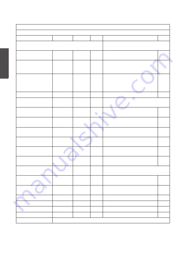 Cotech PN01-1200 Manual Download Page 28