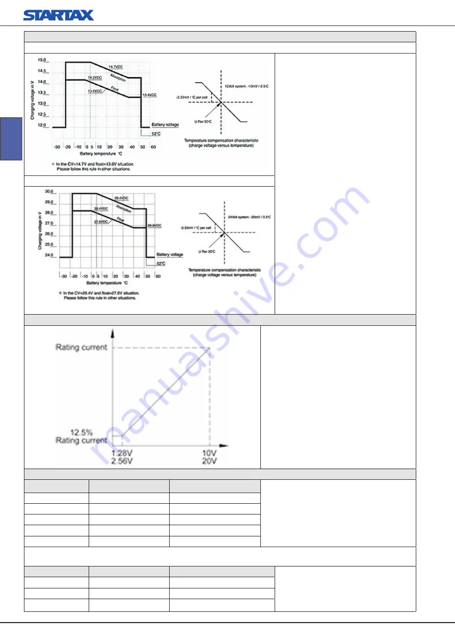 Cotek 1703-1215 User Instructions Download Page 8